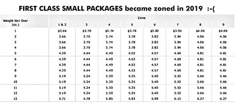 first class postage by weight